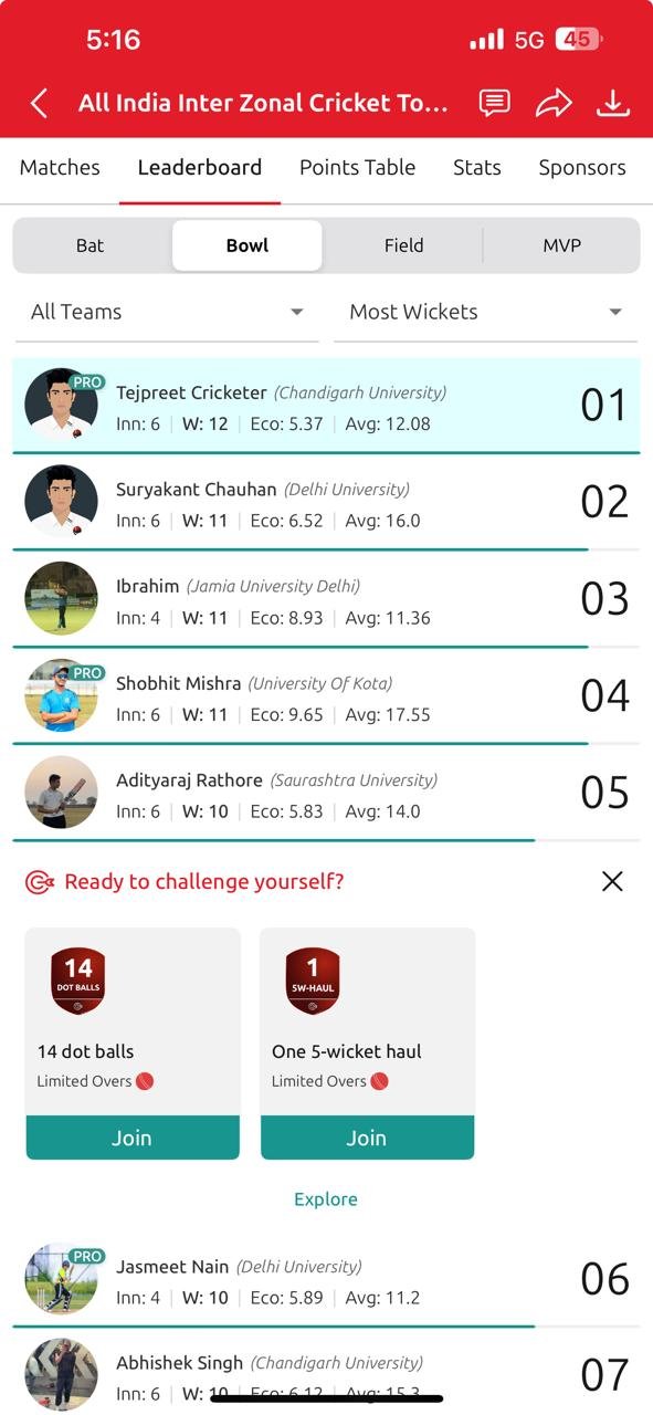 ਪਟਿਆਲਾ ਦੇ ਤੇਜਪ੍ਰੀਤ ਸਿੰਘ ਨੇ ਕ੍ਰਿਕਟ ਦੇ ਮੈਦਾਨ 'ਤੇ ਗੱਡਿਆ ਝੰਡਾ, ਭਰਾ ਵੀ IPL 'ਚ ਦਿਖਾ ਚੁੱਕਾ ਦਮ 3